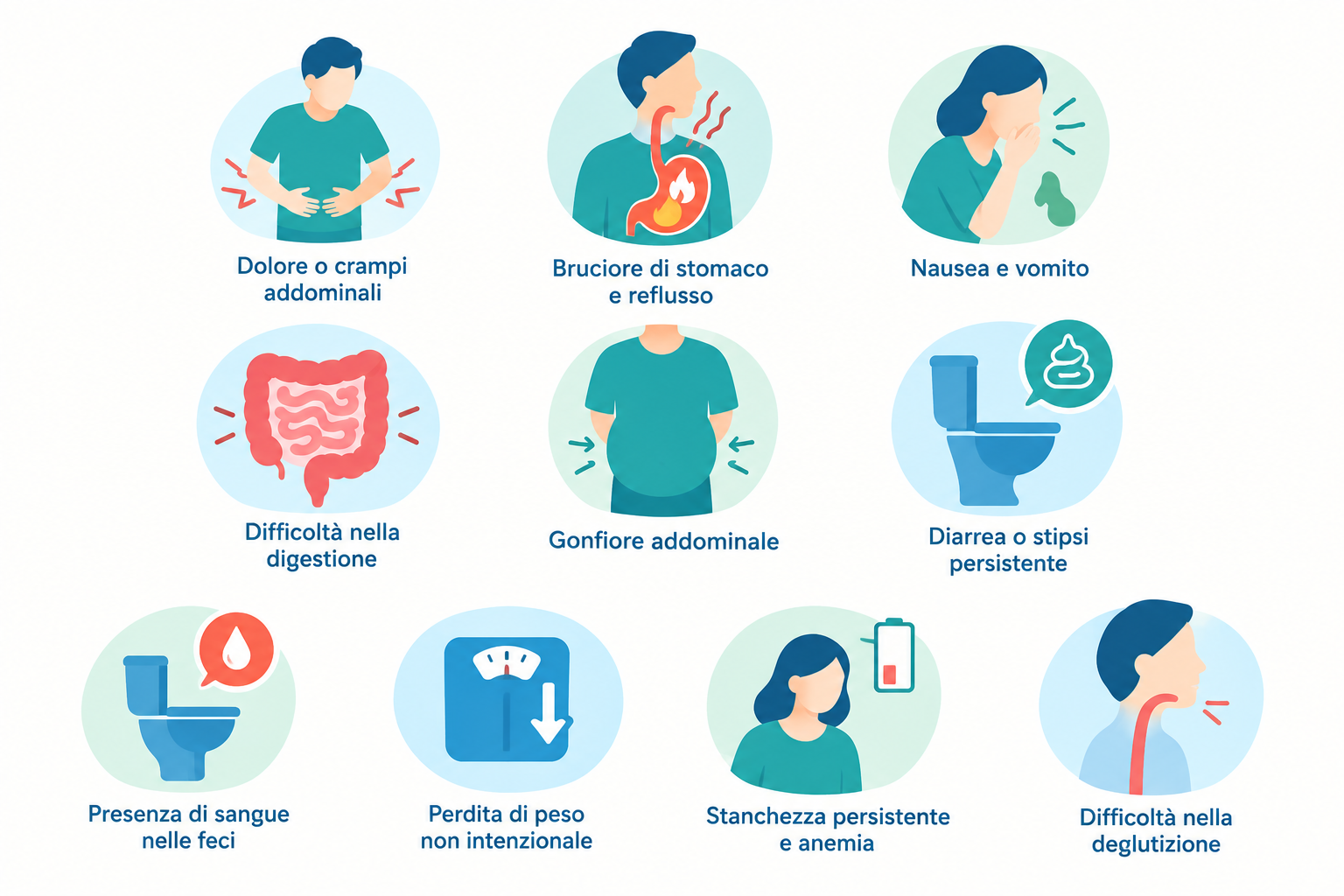 Sintomi principali delle malattie gastrointestinali