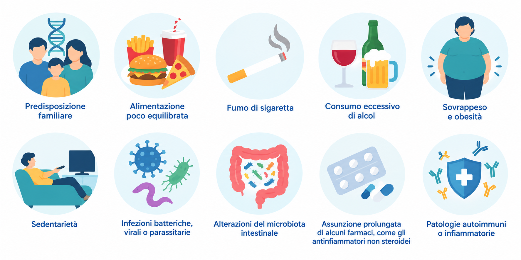 Cause e fattori di rischio delle malattie gastrointestinali