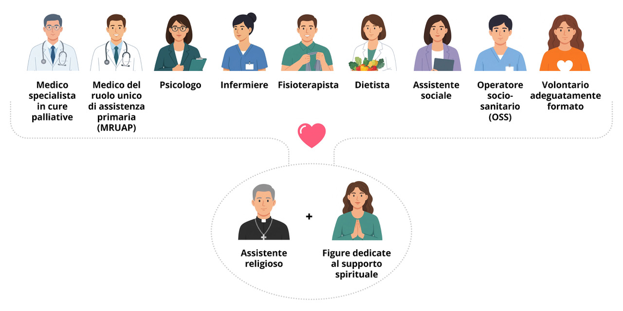 equipe cure palliative